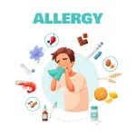 allergy-concept-with-symptoms-treatment-common-allergens-symbols-cartoon_1284-55530 allergy-concept-with-symptoms-treatment-common-allergens-symbols-cartoon_1284-55530